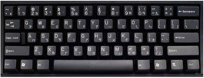 fungsi keyboard komputer
