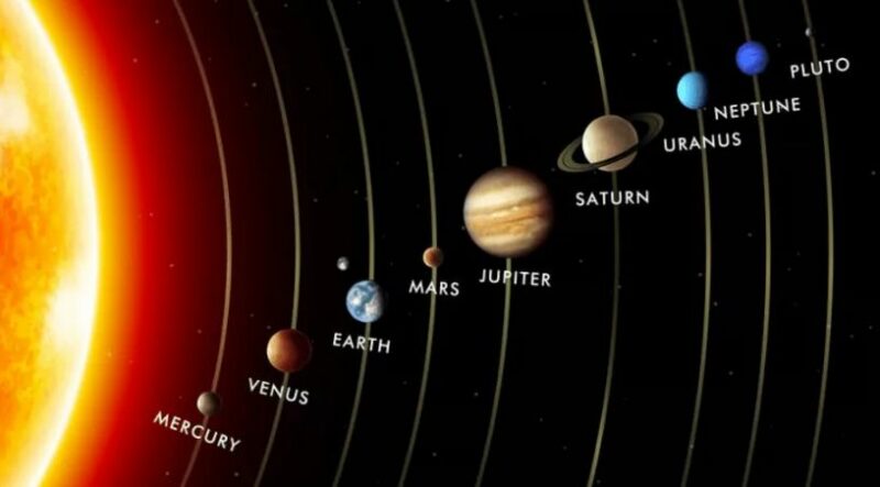 Nama Nama Planet Dalam Tata Surya Beserta Gambarnya Terbaru