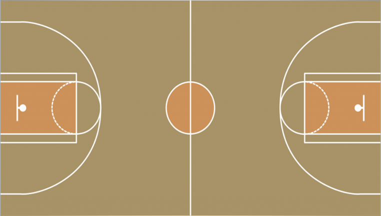 Gambar Dan Ukuran Lapangan Bola Basket Beserta Keterangannya