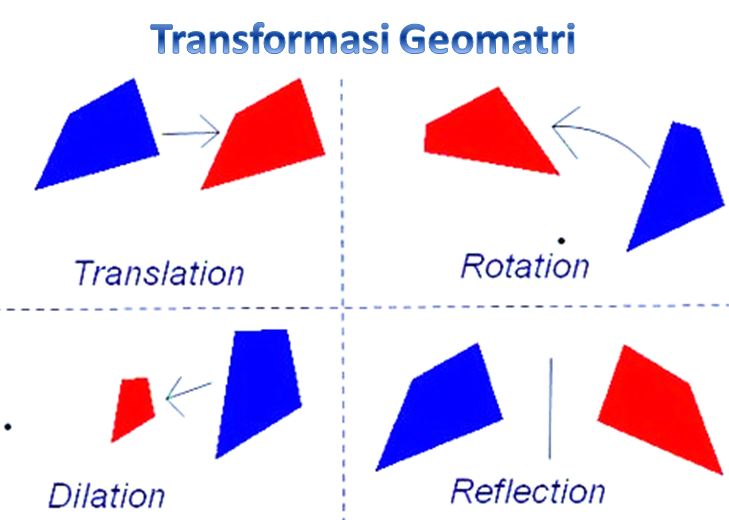 transformasi geometri