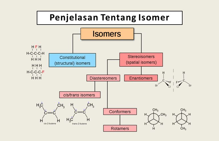 Isomer