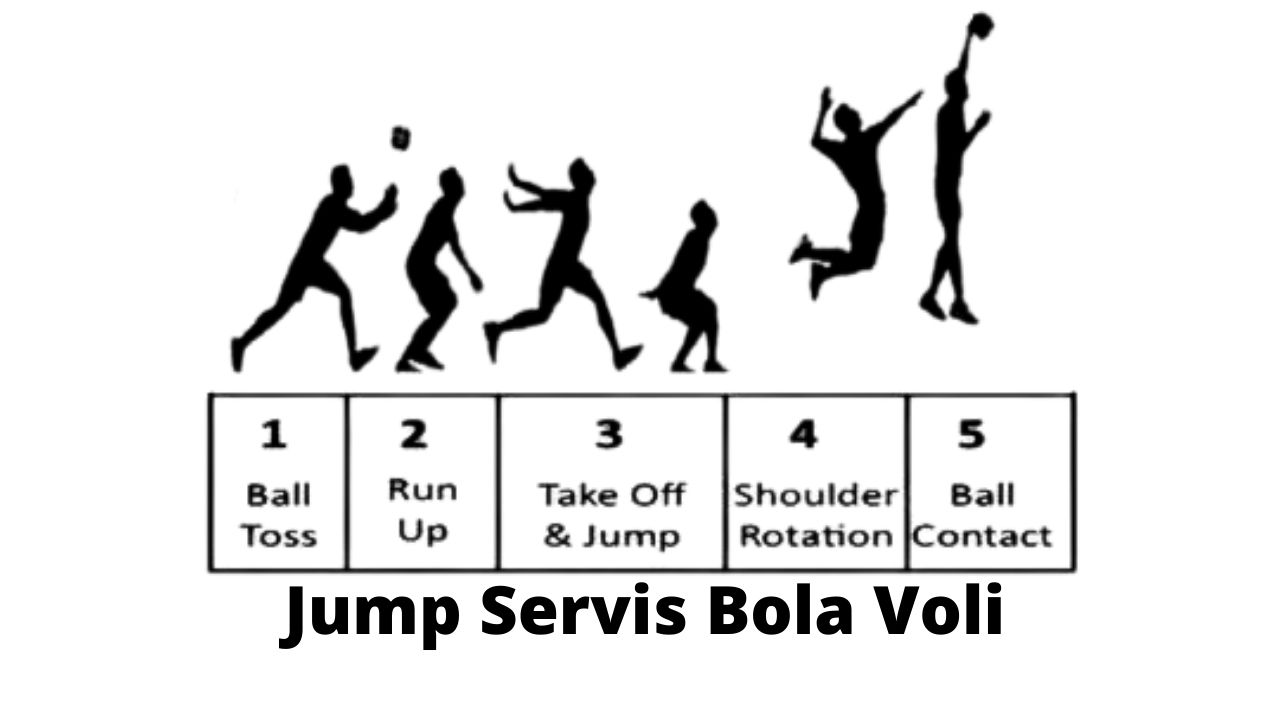 Jump Servis Bola Voli